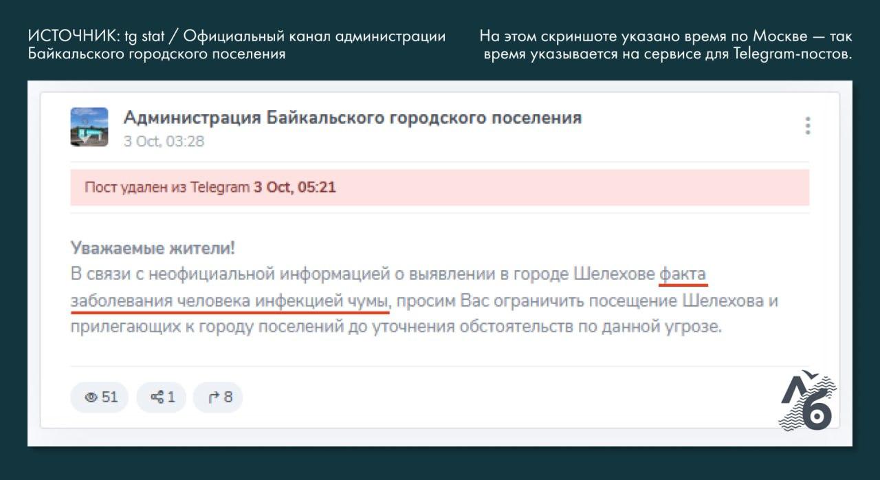 скриншоты сервиса TG stat